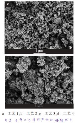 a—工藝 1；b—工藝 2；c—工藝 3；d—工藝 4 圖 2 4 種工藝得到產(chǎn)物的 SEM 照片